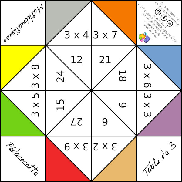 Pédacocotte