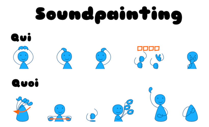 Gestes de Soundpainting