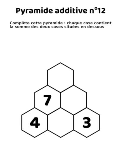 Pyramides additives