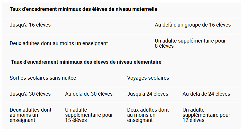 Description de l’image
